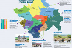 Kembangkan 6 Kawasan Strategis Provinsi, Dukung Keberadaan 4 KSN 