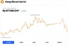 Perkembangan Terbaru Harga Bitcoin dan Ethereum, Pasar Kripto Diterpa Tekanan