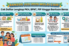 Bansos Juli 2026 Mulai Cair! Cek Daftar Lengkap PKH, BPNT, PIP hingga Bantuan Beras