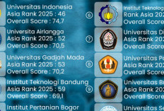 Inilah 15 Kampus Terbaik di Indonesia Pada 2025, Versi QS Asia University Rankings