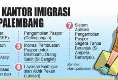 Ambil Paspor Bisa Drive Thru, Inovasi untuk Peningkatan Pelayanan 