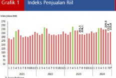 Penjualan Eceran Agustus 2024 Menguat, Didukung Kenaikan Permintaan Berbagai Sektor, Laporan Bank Indonesia