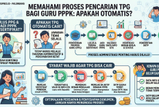 Sudah Lulus PPG & Jadi PPPK? Belum Tentu Langsung Dapat TPG! Ini Fakta yang Wajib Guru Tahu
