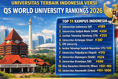 5 Universitas Terbaik Indonesia 2026 Terungkap! UI Masih Tak Tergoyahkan, ITB–UGM Tempel Ketat 