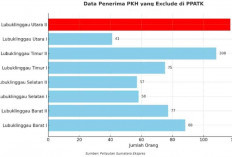 Terindikasi Judol, 621 Penerima Bansos PKH Dicoret 
