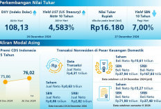 Dolar AS Makin Kuat, Tapi Rupiah Tahan Goncangan – Begini Data Terbaru!