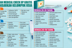 Modal KTP, Bisa MCU Gratis, Jadi Kado Ultah Seumur Hidup