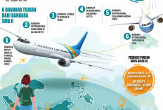 6, Rute, Catat 304 Extra Flight, Dari dan ke Bandara SMB II Palembang