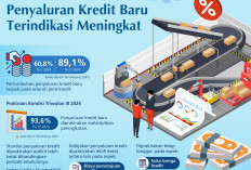Bank Indonesia: Penyaluran Kredit Baru Perbankan Meningkat di Triwulan II 2024