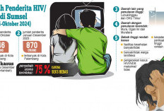  Perjuangan Melawan HIV/AIDS Belum Selesai