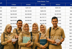 Bank BRI Tawarkan Bunga Spesial untuk Pinjaman Tanpa Jaminan Bagi PNS dan P3K, Ini Tabelnya Juli 2025