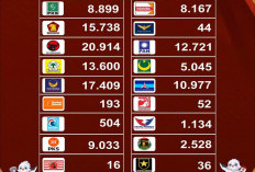 KPUD dan Bawaslu Muratara Bahas Implementasi Teknis Putusan MK