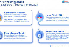 Tutorial Konfirmasi Kesediaan dan Lapor Diri Peserta PPG Guru Tertentu Tahap 2 Tahun 2025