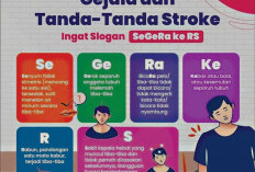  Faktanya, 15-20 Persen Usia di Bawah 45 Tahun Terkena Stroke
