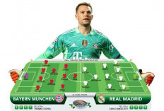 Bayern Munchen Siapkan Taktik Redam Agresivitas Madrid