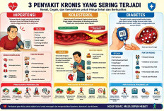  Jangan Terlena, Waspada Kolesterol, Hipertensi, dan Diabetes