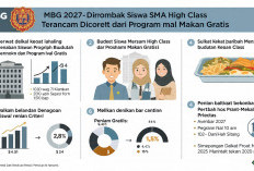 MBG 2027 Bakal Dirombak, Siswa SMA 'High Class' Terancam Dicoret dari Program Makan Gratis