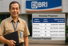 Inilah Tabel Pinjaman Bank BRI Bagi Guru Pemilik Serdik 2025, Bisa Dapat Dana Tanpa Jaminan?