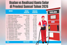 Respons Sinis BPH Migas Terkait Antrean Panjang Kendaraan Beli Solar di SPBU Wilayah Sumsel