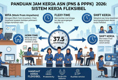 Jam Kerja ASN 2026 Diwacanakan Fleksibel, Pemerintah Siapkan Beragam Skema