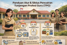 Alur dan Siklus Pencairan TPG 2026: Batas Pengiriman Data, Penerbitan SKTP, dan Proses Transfer