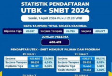 Info Penting UTBK SNBT: Jumlah Pendaftar Sudah Capai 486.419, Daya Tampung 200 Ribuan, Ini Data Lengkapnya