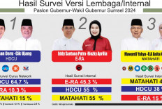 Saling Klaim Unggul, Hasil Survei Lembaga dan Internal Cagub-Cawagub Sumsel