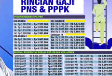 Tabel Gaji PNS dan PPPK yang Berlaku Pada 2025