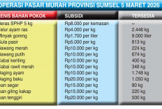 Inflasi Bulanan Sumsel Mendekati Nasional, Pemprov Sumsel-BI Intervensi Subsidi Harga di Operasi Pasar Murah