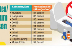 Sumsel Target SBS 