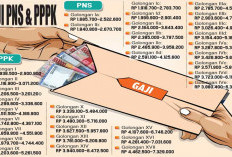 Menkeu Baru, Ini Tabel Gaji PNS dan PPPK Tahun 2026