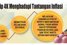 Hadapi Inflasi Dengan Prinsip 4K, Kejar Target 2,5 ± 1 Persen