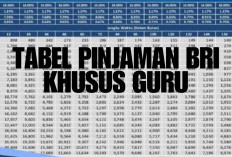 Tabel Pinjaman Bank BRI Bagi Guru Pada Januari 2025