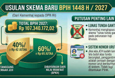 Usulan Skema Baru BPIH 2027 dari Kemenhaj, JCH 40 Persen, BPKH Tanggung 60 Persen