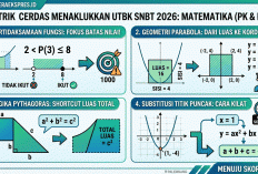 Rahasia Skor 1000 UTBK SNBT 2026: Kuasai Konsep Matematika Ini untuk Taklukkan PK & PM!