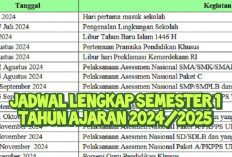 Tahun Ajaran 2024/2025 Resmi Dimulai, Simak Jadwal Lengkap dari MPLS hingga Ujian dan Libur Semester 1