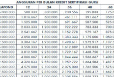 6 Bank Tawarkan Pinjaman Khusus Guru Bersertifikasi di Januari 2025, Cek Limit dan Bunganya