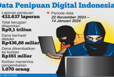 Kalau Ragu Stop Dulu, Kerugian Penipuan Digital Tembus Rp9,1 T