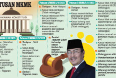 Tak Batalkan Putusan MK, Prabowo-Gibran Aman, MKMK Berhentikan Ketua MK Anwar Usman 