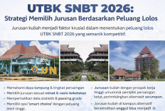 UTBK SNBT 2026: Strategi Memilih Jurusan Berdasarkan Peluang Lolos