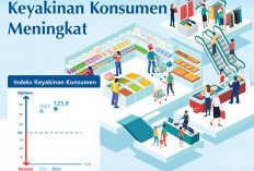 Survei Konsumen Bank Indonesia: Keyakinan Konsumen Meningkat pada November 2024