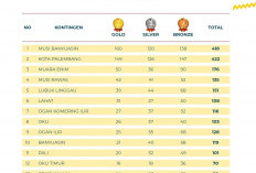 Tim Senam Muba Raih 10 Medali di Porprov XV Sumsel 2025, Tuan Rumah Kukuhkan Tradisi Emas