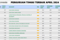 20 Perguruan Tinggi Terbaik Indonesia, Update April 2024 Versi Webometrics