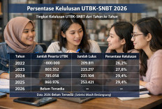 Persentase Kelulusan Peserta UTBK SNBT 2026: Tren Stabil di Tengah Persaingan Ketat