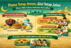 Puasa Tetap Aman, Asupan Gizi Terjaga, Skema Makan Bergizi Gratis Diselaraskan Selama Ramadan