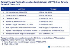 Tanggal Penting Pencetakan Sertifikat Pendidik Lulusan PPG Guru Tertentu 2025 Tahap 1