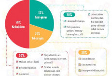 Cara Efektif Mengurangi Pengeluaran Kecil agar Keuangan Tetap Sehat dan Anggaran Bulanan Tidak Bocor