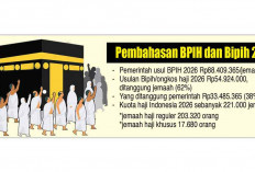 JCH Bakal Tanggung Rp54,924 Juta, Usulan Ongkos Haji 2026 Sedang Dibahas Pemerintah-DPR