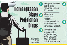 Pangkas Biaya Perjalanan Dinas 50 Persen, Alihkan untuk Program ke Masyarakat