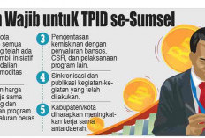 Kendalikan Inflasi Makanan-Tembakau